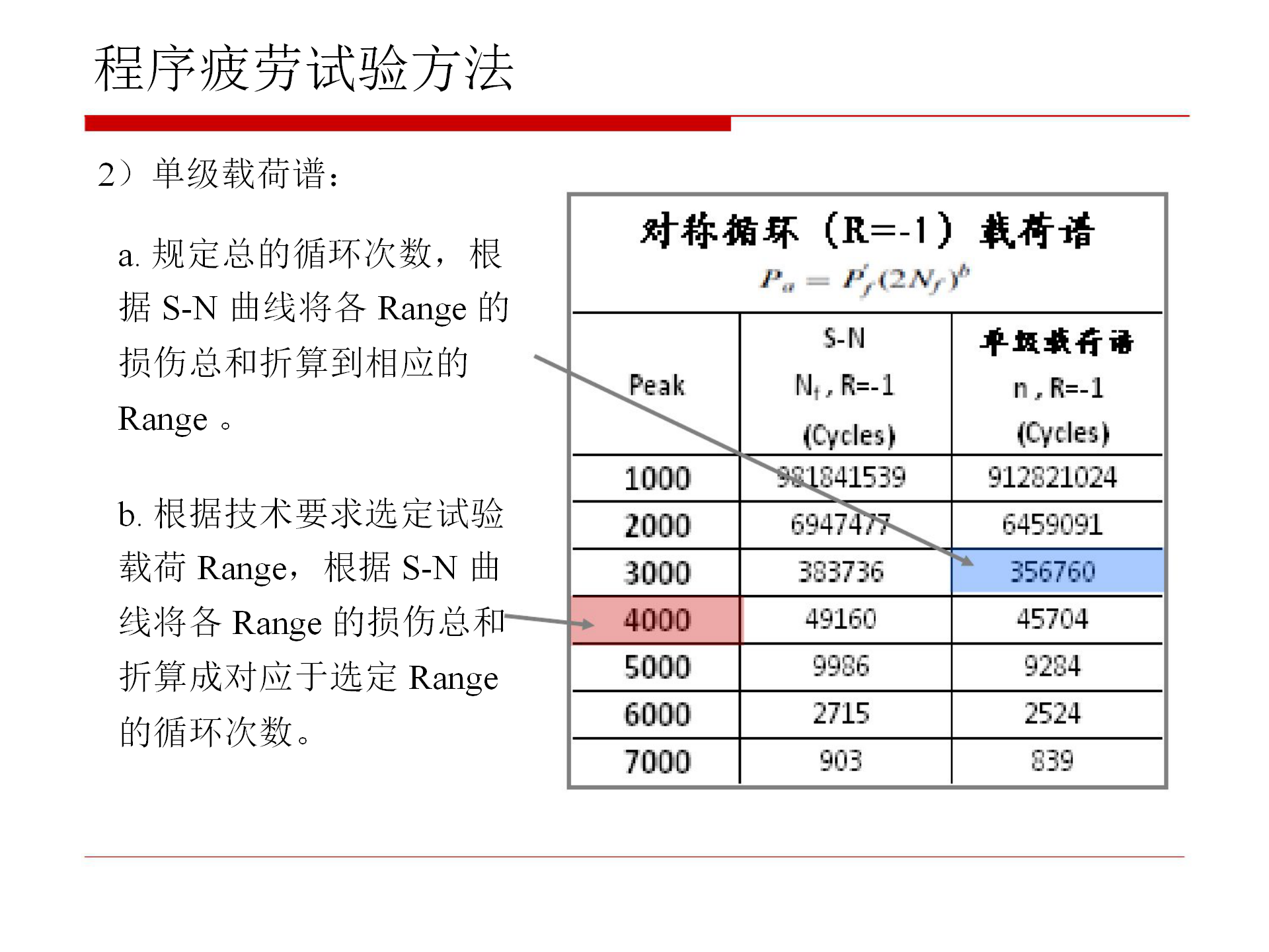 【焉知&希迈】汽车零部件疲劳试验_08.png