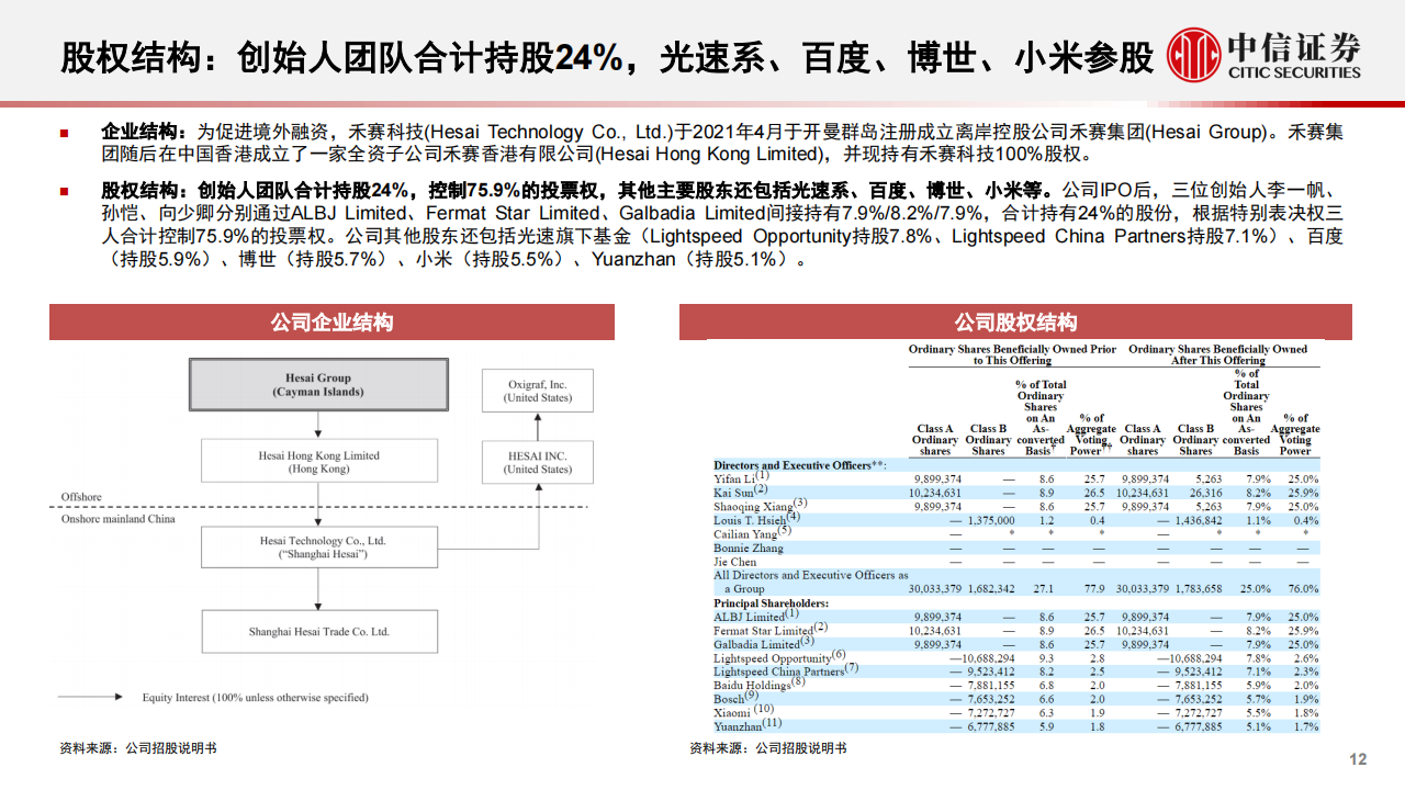 一张图初探禾赛科技：激光雷达量产龙头_11.png