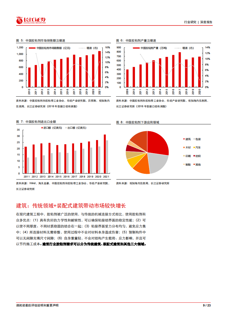 胶粘剂行业分析报告：广阔天地任遨游_08.png