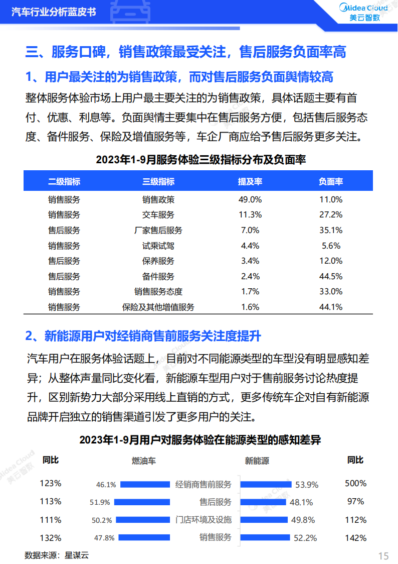 2023汽车行业分析蓝皮书：用户洞察篇_14.png