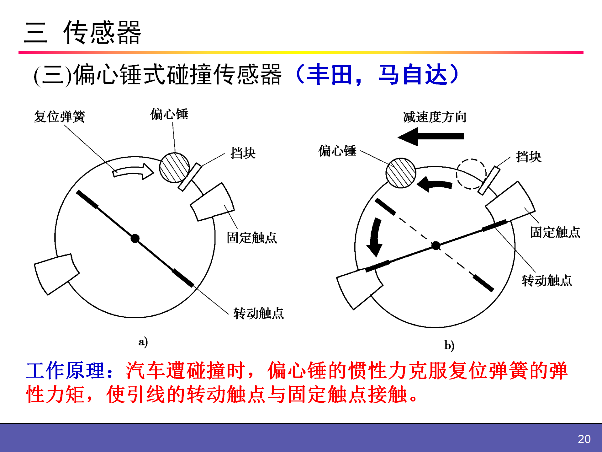 【焉知&希迈】安全气囊SAB辅助安全防护系统SRS_20.png