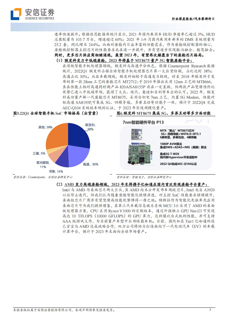 智能汽车2023年度策略：座舱迈入2.0时代，车机域控格局或将再重塑_06.png