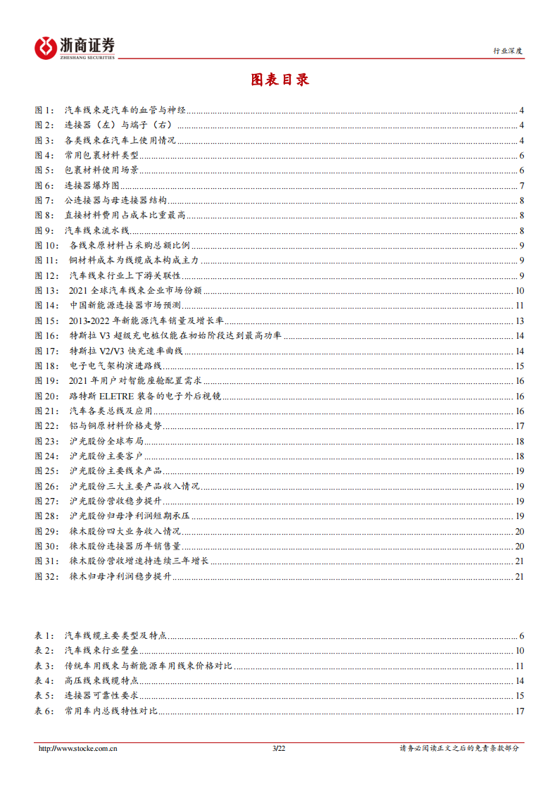 汽车线束行业分析报告：三大趋势引领汽车线束行业再成长，国产替代迎来大机遇_02.png