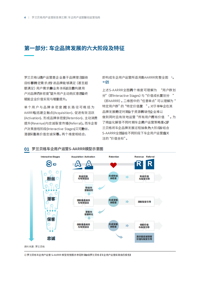 汽车行业用户运营报告第三期：车企用户运营分阶段运营指南，因时制宜，精智运营_03.png