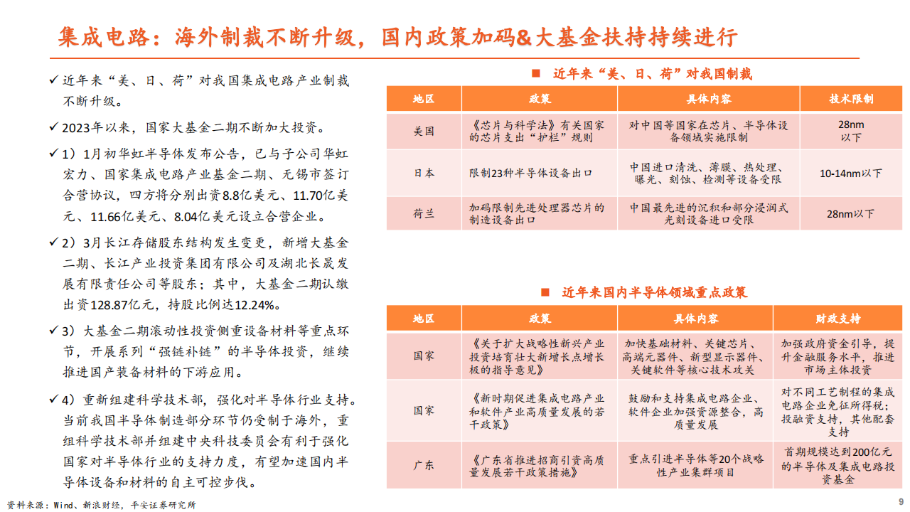 半导体行业专题报告：周期冰点将过，开启国产替代新征程_08.png