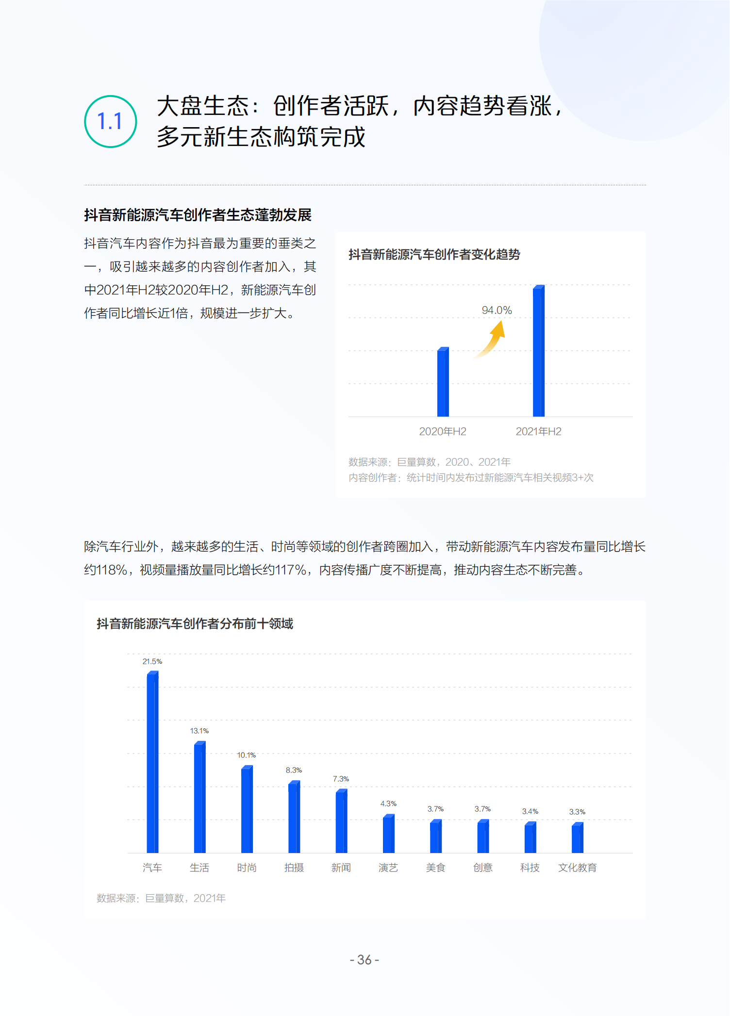 2022中国新能源汽车发展趋势白皮书_38.png