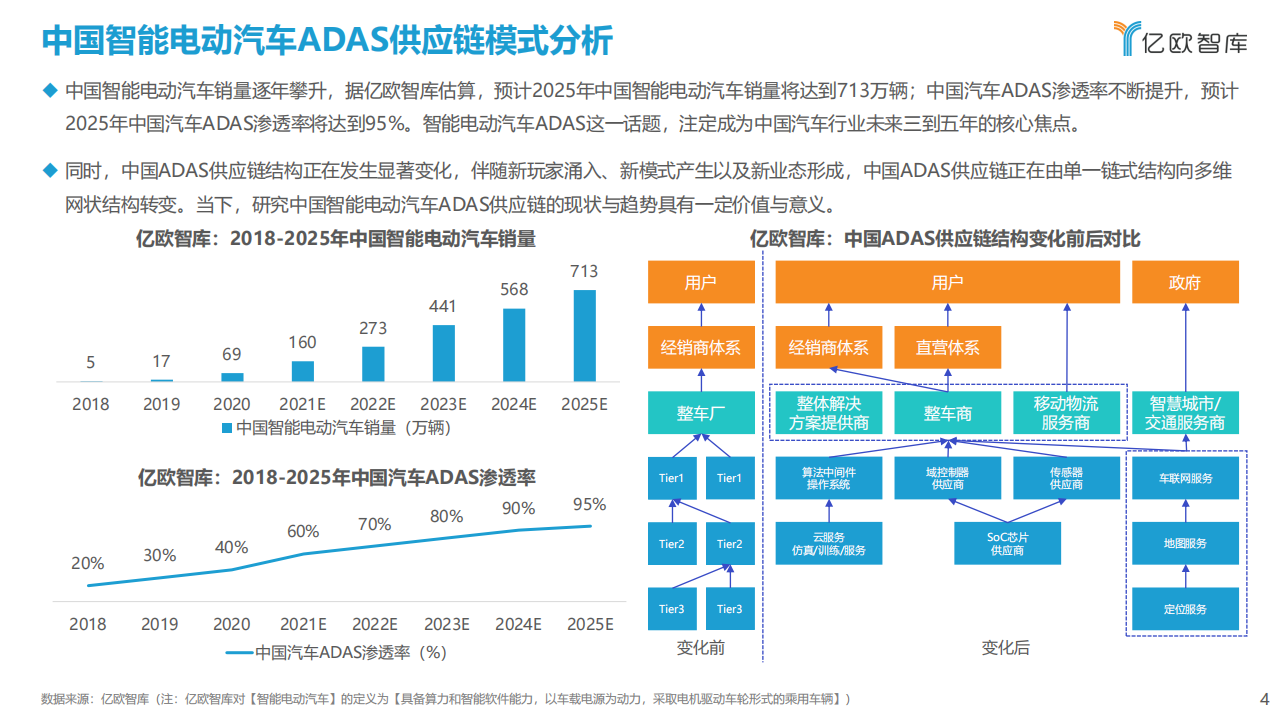 2021中国智能电动汽车ADAS供应链现状研究报告-2021-12-零部件_03.png