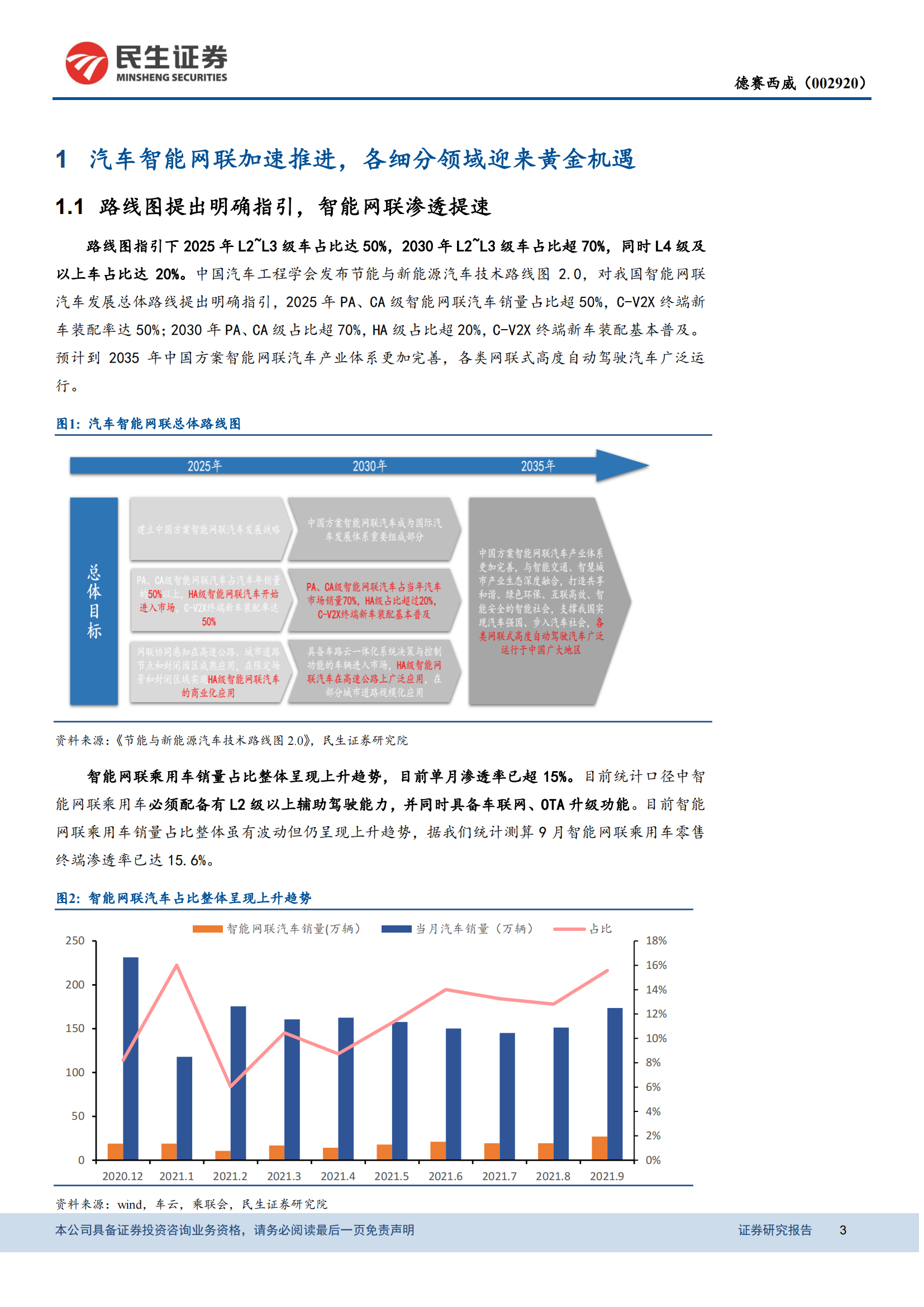 自主智能网联龙头，三轮驱动把握黄金机遇_02.png