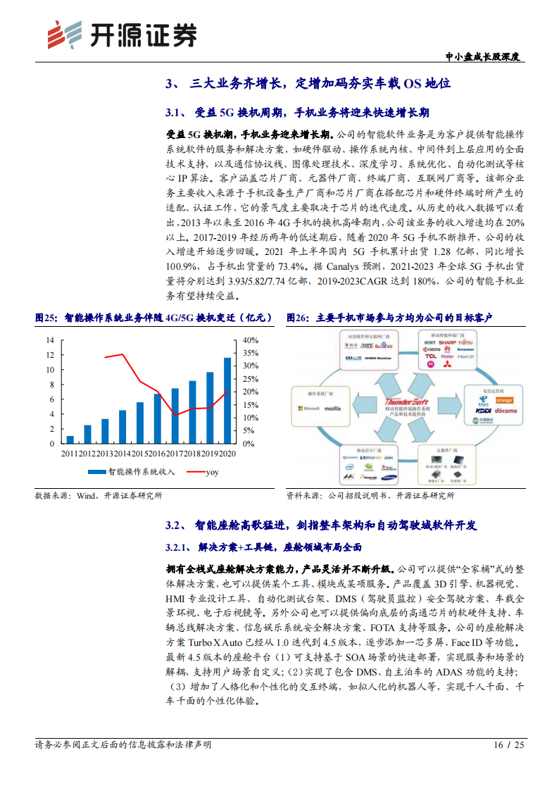 中科创达专题报告：操作系统龙头，软件定义汽车时代的“卖铲人”_15.png