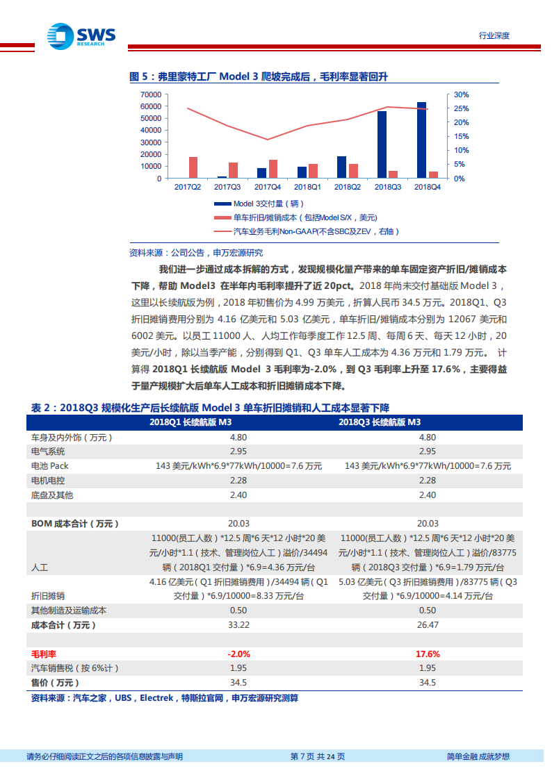 详解特斯拉单车6万元净利得到的启示_06.png