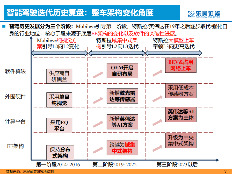 AI+汽车智能化专题：优选华为头部整车及产业链_06.png