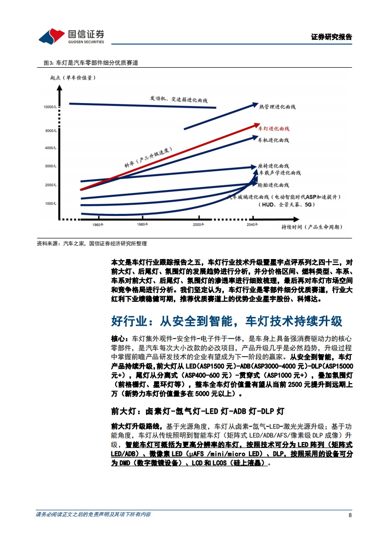 车灯行业跟专题报告：车灯行业技术趋势、市场空间及竞争格局_07.png