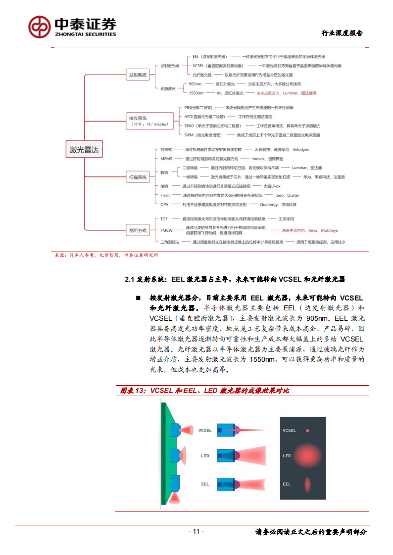 激光雷达行业深度报告：智能驾驶迎来风口，激光雷达乘风而起_10.png