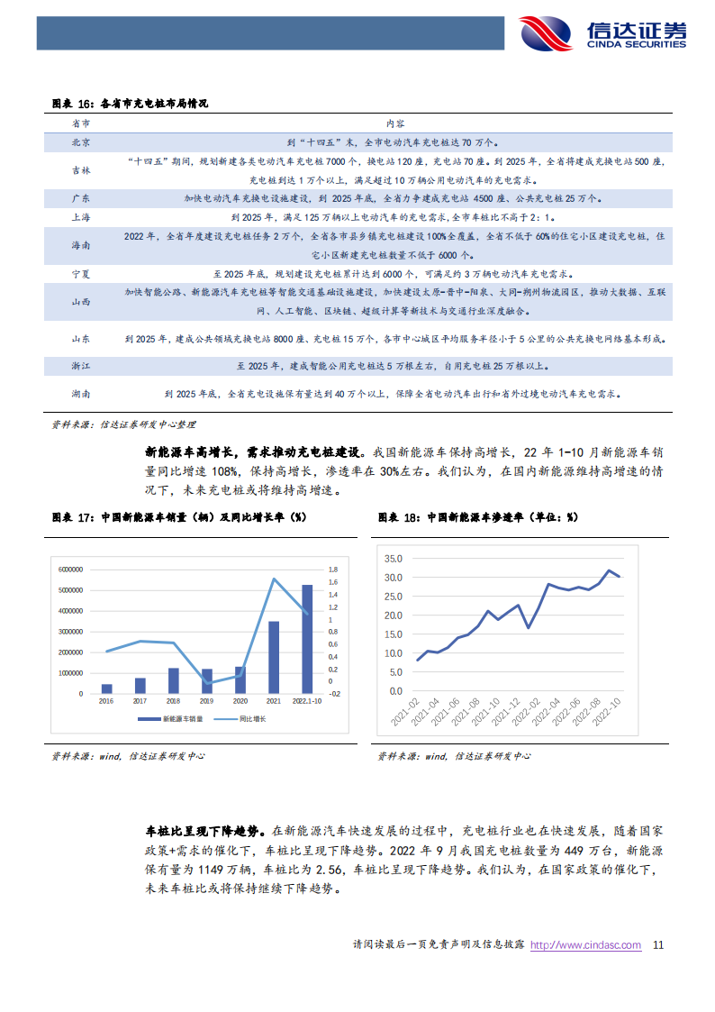 快充行业研究：快充蓄势待发，海外充电桩建设加速正当时_10.png