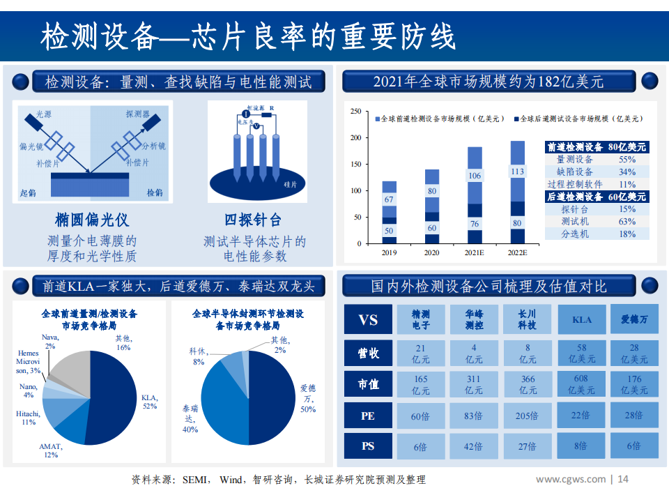 202112半导体行业分析：半导体产业链全景梳理_13.png