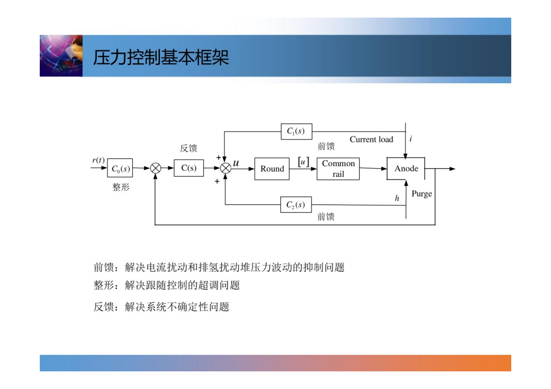 燃料电池系统控制技术-2022-07-技术资料_17.png