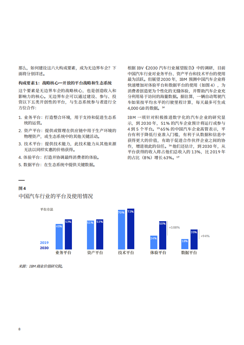 IBM 商业价值研究院：大业无疆 汽车无界-2022-04-市场解读_09.png