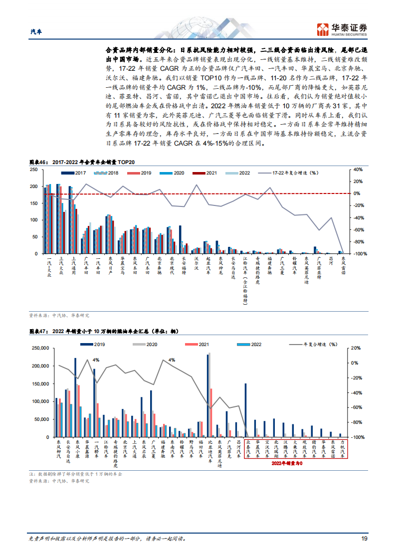 汽车行业中期策略：行业景气底部企稳回升，插混强势向上_18.png