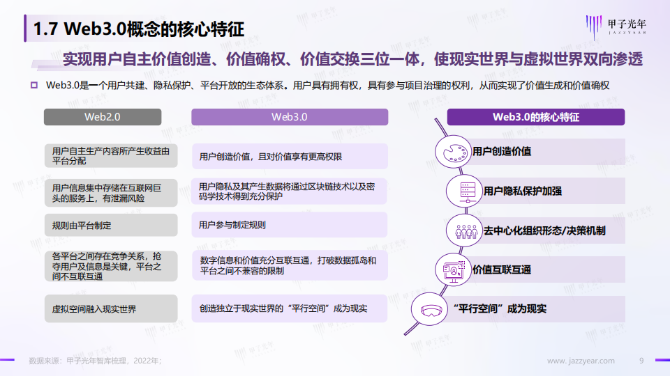 Web3.0概念下的场景生态简析-甲子光年-2022-04-宏观大势_08.png