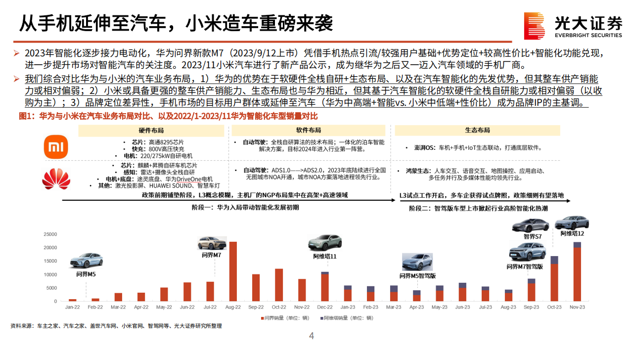 小米汽车产业链动态报告：从入局到破局，小米汽车奋楫笃行_03.png