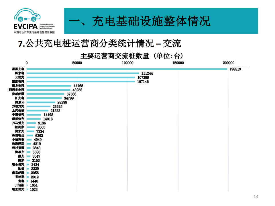 2022年6月电动汽车充换电基础设施运行情况-2022-07-新能源_13.png