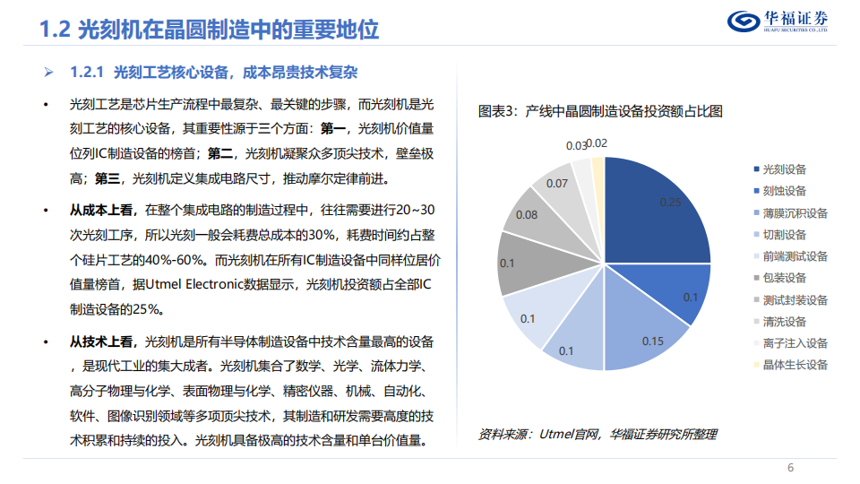 光刻机行业深度报告：博采众星之光，点亮皇冠明珠_05.png