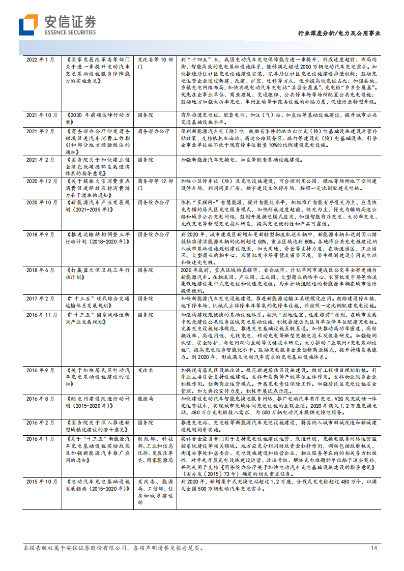 充电桩行业研究：国内海外同频共振，政策需求双轮驱动_13.png