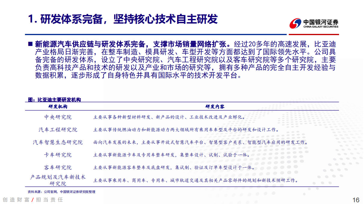 比亚迪-002594-深度报告：率先步入纯新能源纪元，单车利润拐点已至_15.png