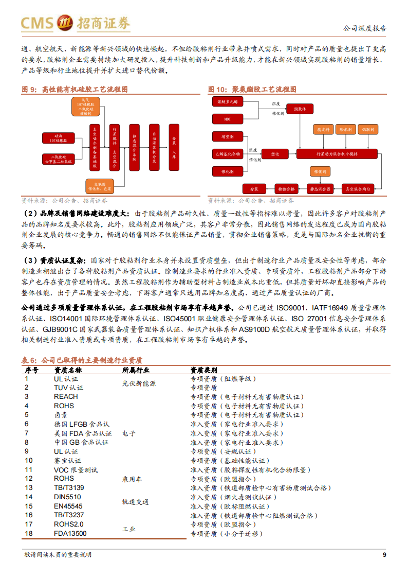 回天新材（300041）研究报告：胶粘剂龙头企业，持续加码光伏、新能源车高价值赛道_08.png