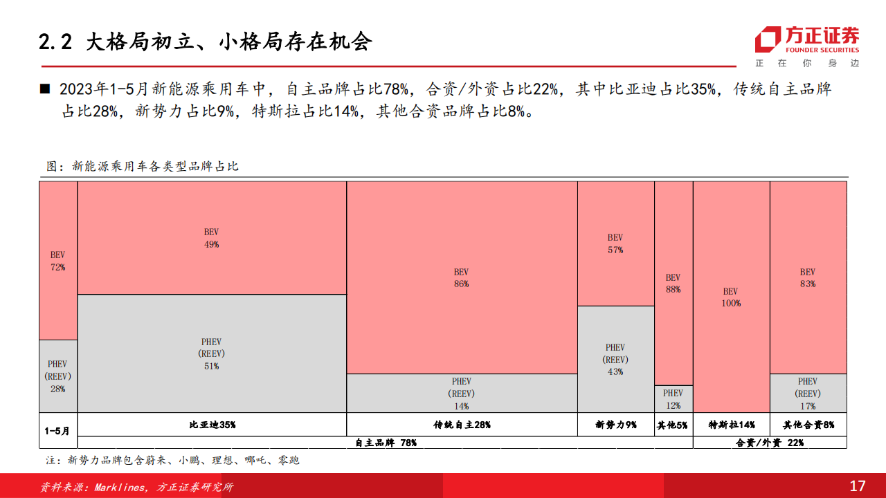 汽车行业中期策略报告：政策加码新能源，电动化产业再迎新机遇_16.png