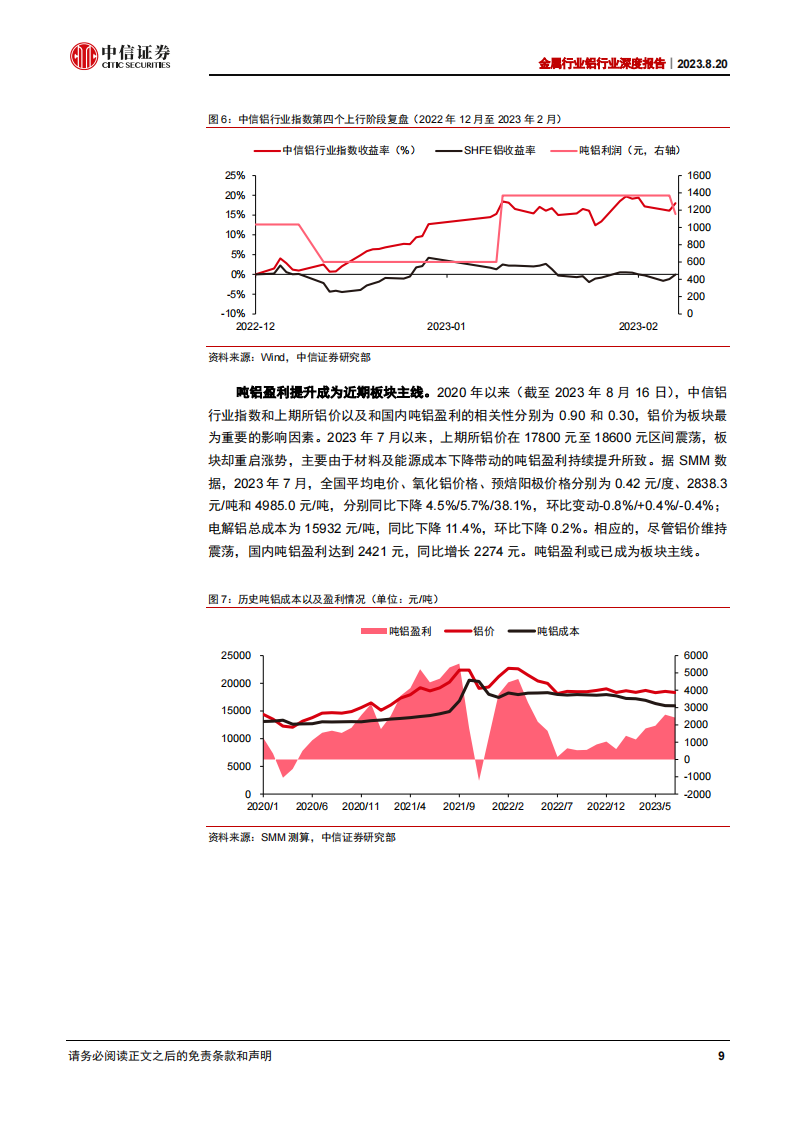 铝行业研究报告：看好盈利提升主线下的铝板块配置机会_08.png