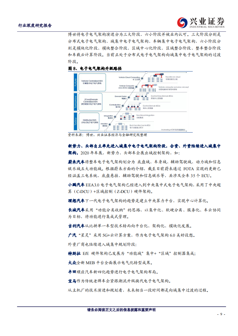 汽车电子行业专题报告：汽车域控制器，黄金放量十年，国产玩家崛起_08.png