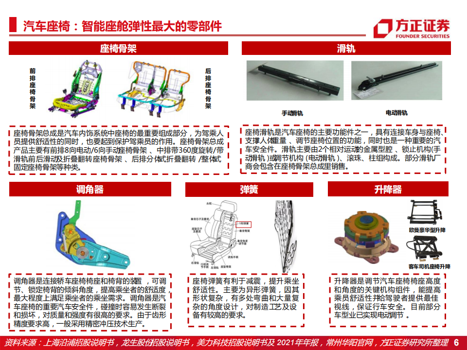 2022汽车座椅行业研究报告-2022-07-零部件_05.png