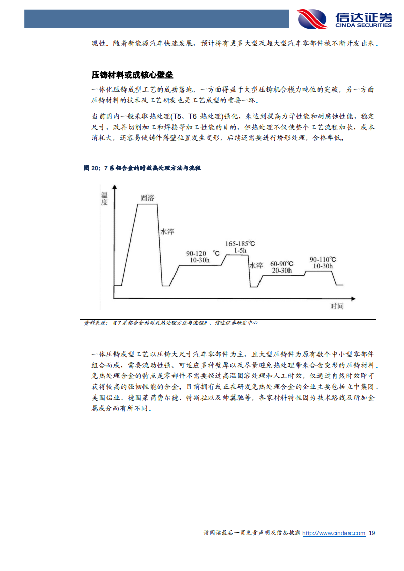 铝合金行业专题报告：一体压铸，一触即发_18.png