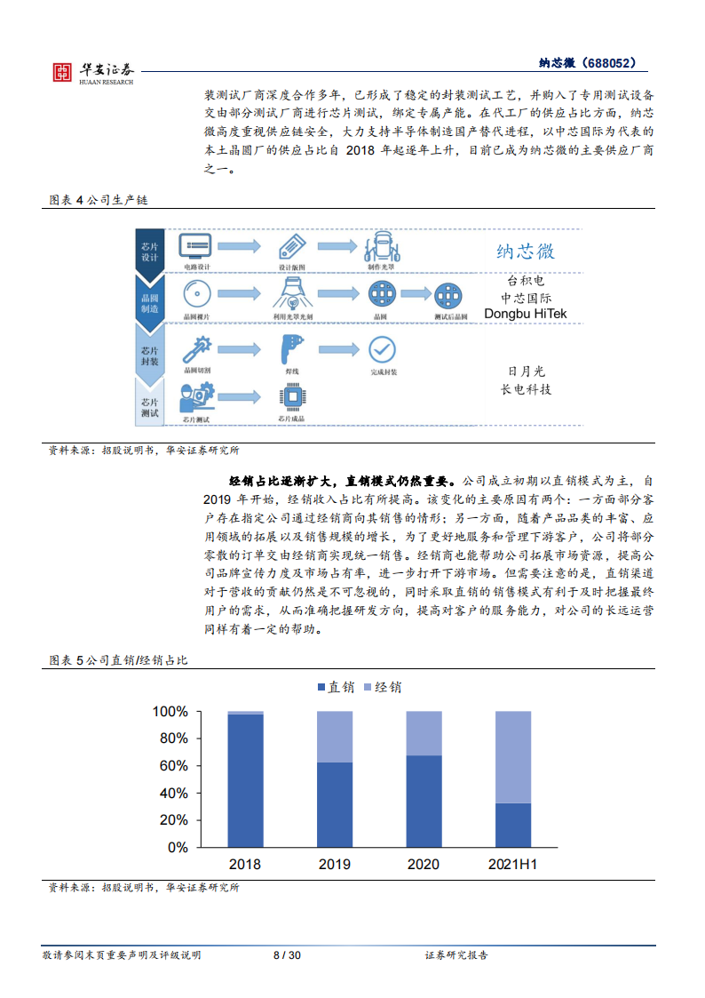 纳芯微（688052）研究报告：国产替代+新能源双线助力，汽车半导体未来可期_07.png