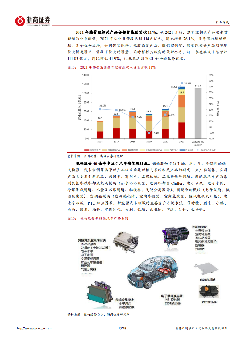 新能源汽车热管理行业研究：量价齐升，国内企业迎来新机遇_14.png