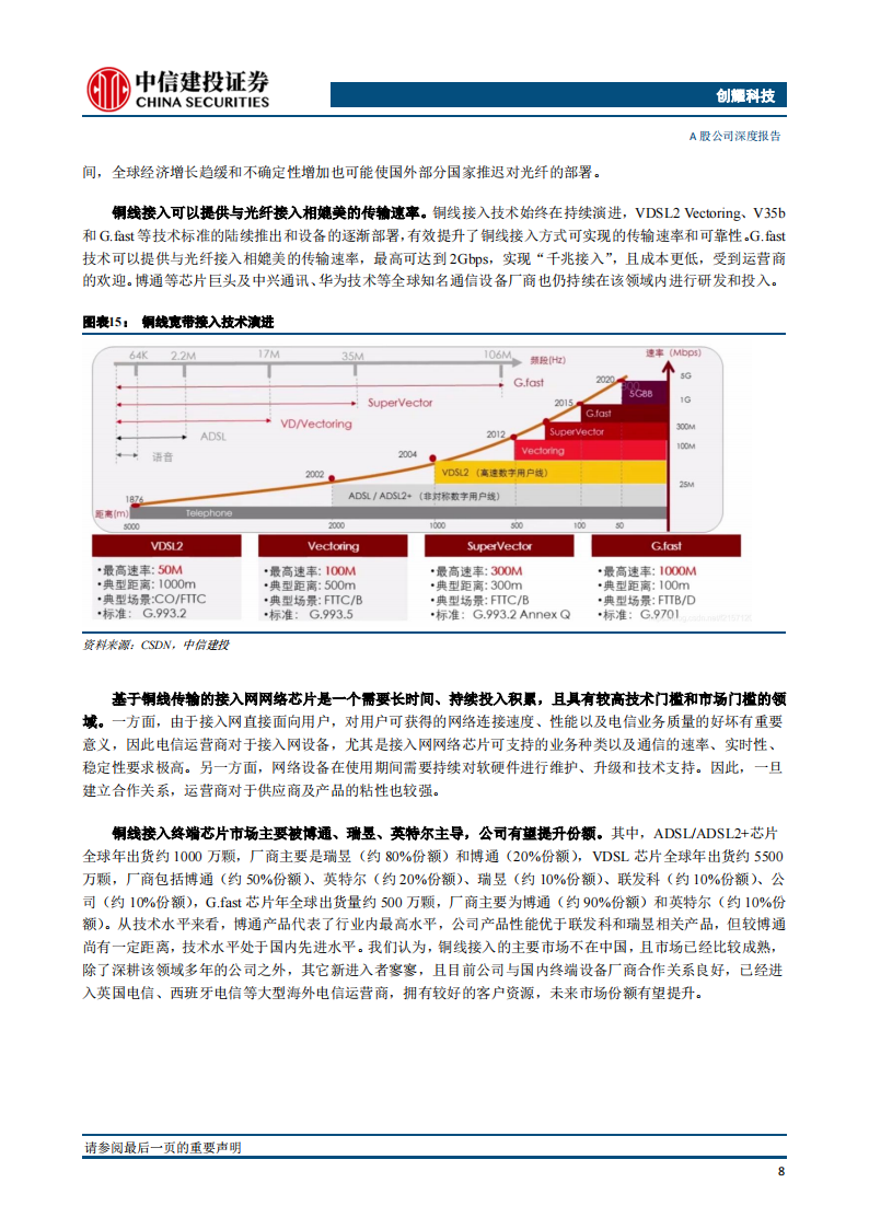 创耀科技（688259）研究报告：接入网与PLC芯片领导者，布局工业与车载，发展提速_11.png