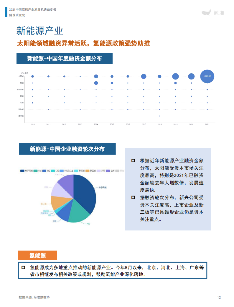 鲸准研究院-中国“双碳”产业发展机遇白皮书（2021年）-2022-04-双碳_17.png