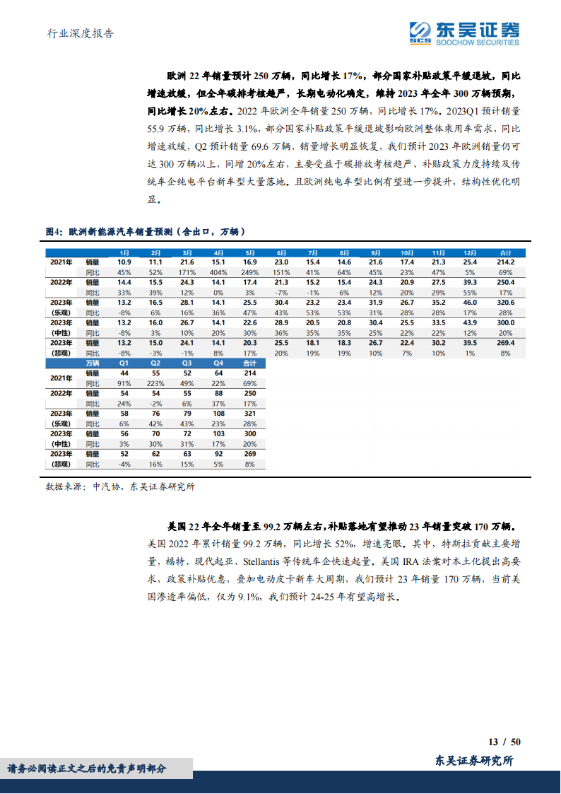 电动车2022年报&2023一季报总结：淡季叠加去库影响，行业盈利触底，龙头竞争力强化_12.png