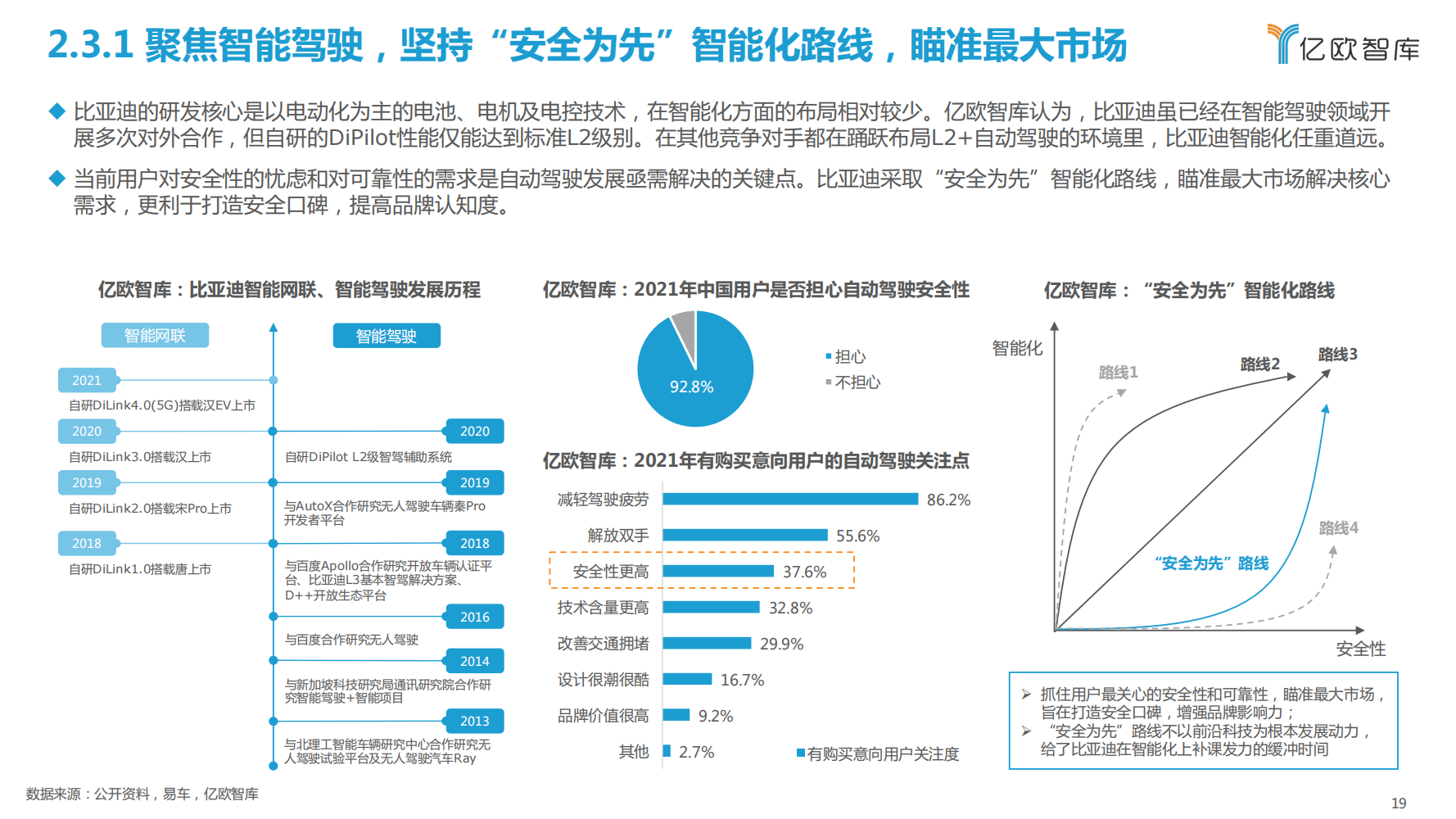 比亚迪新能源汽车战略布局研究报告_18.png