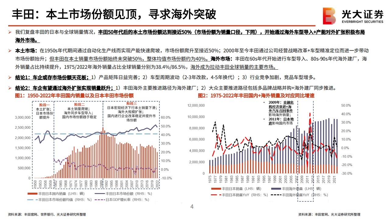 新能源乘用车行业海外出口专题报告：风起云又涌，扬帆立潮头_03.png