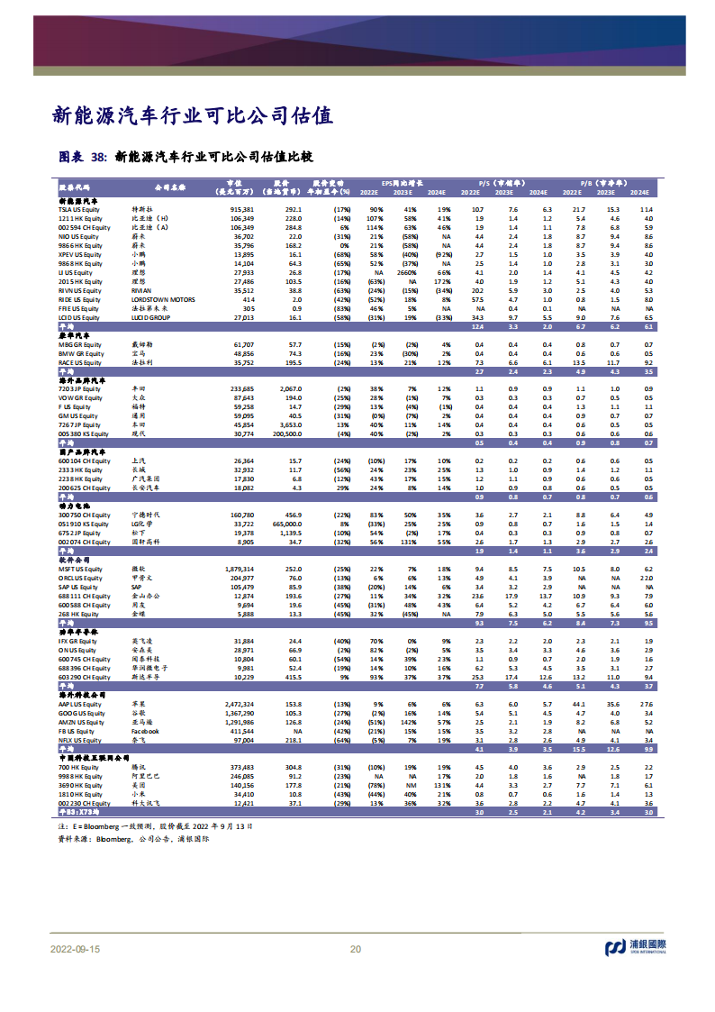 浦银国际-蔚小理比亚迪-平台产品周期2022业绩回顾_19.png