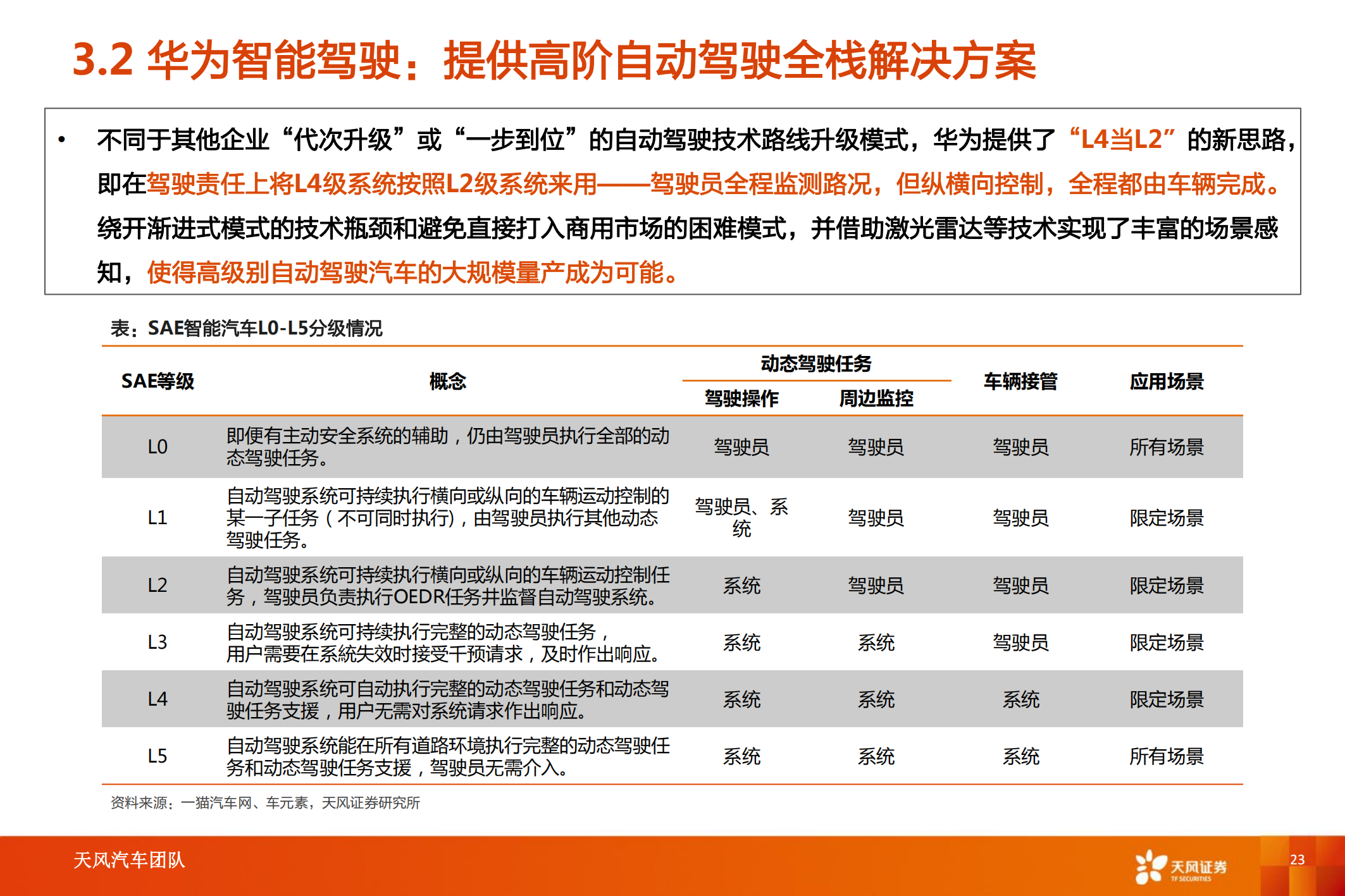 华为汽车产业专题研究：智能电动汽车赛道深度十，华为深度赋能，产业链有望受益_22.png