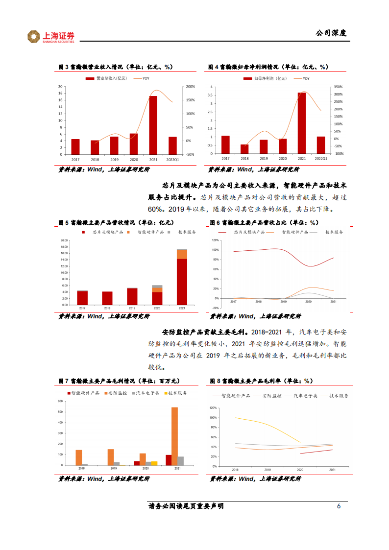 富瀚微（300613）研究报告：安防芯片技术领先，智能硬件和汽车电子引领未来增长_05.png