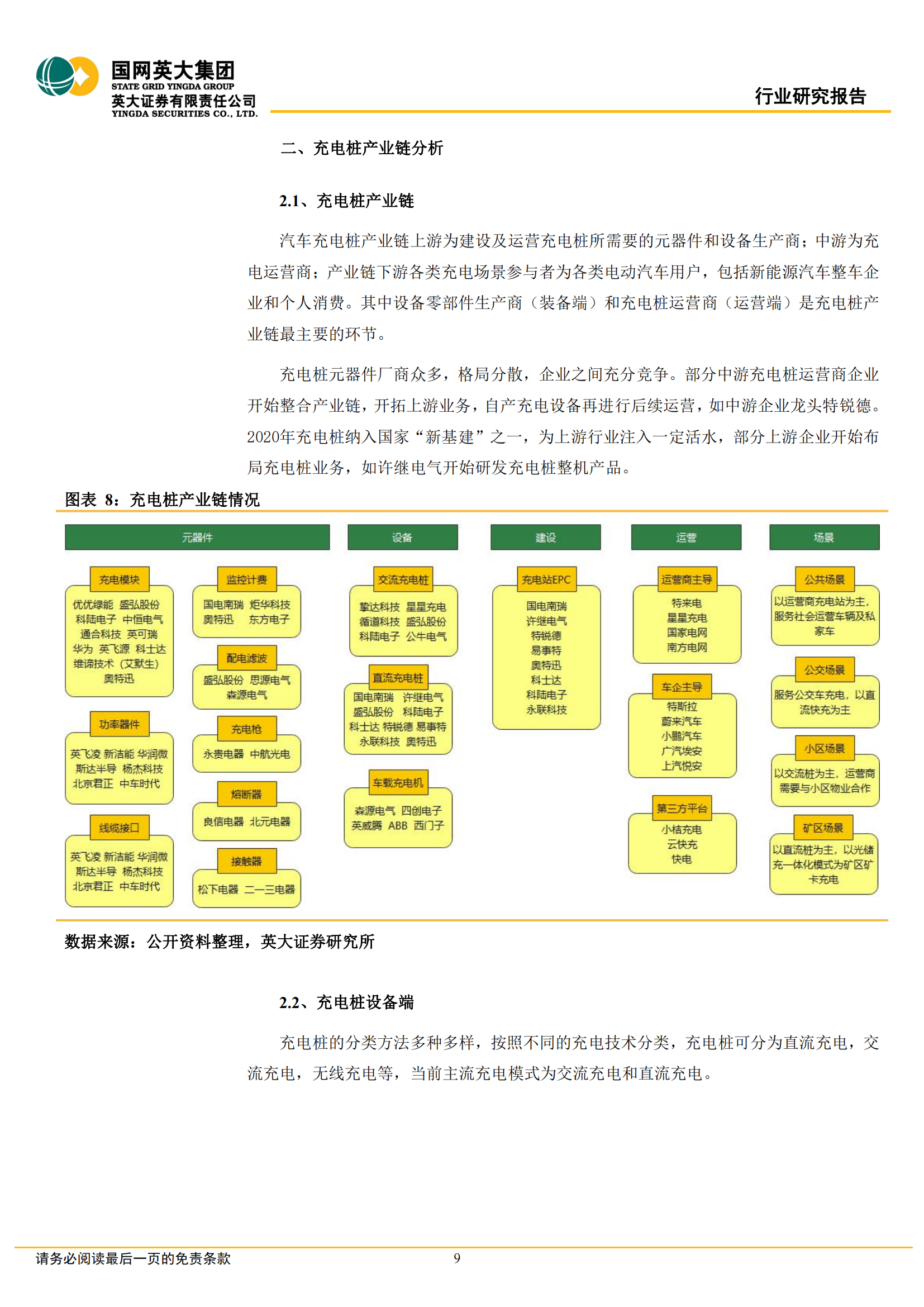 充电桩行业深度研究报告：市场和政策双重驱动，充电桩市场空间持续扩大_08.png