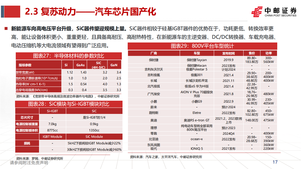 半导体行业2023年度策略：国产替代持续推进，IC需求复苏可期_16.png