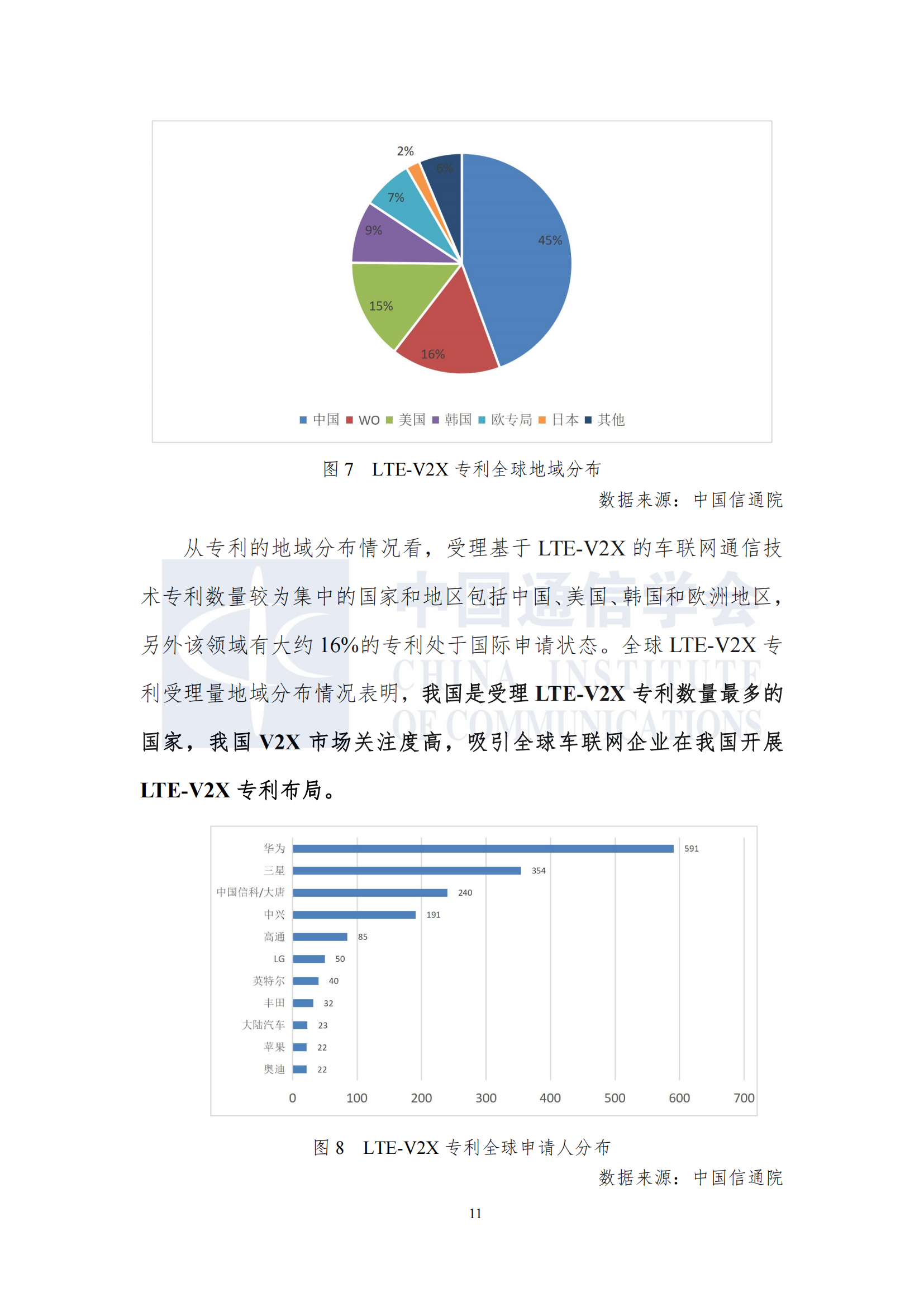 车联网知识产权白皮书12.10发布_17.png