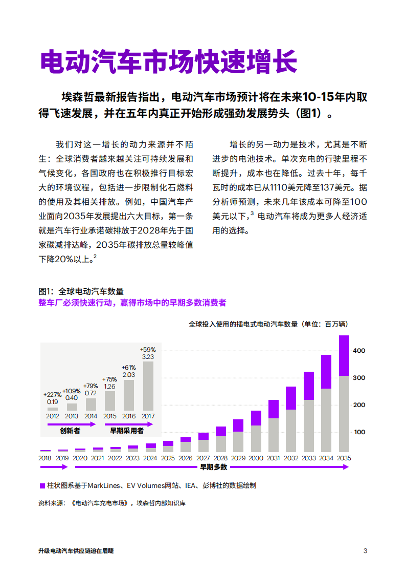 埃森哲：升级电动汽车供应链迫在眉睫_02.png
