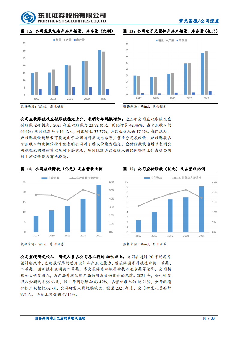 紫光国微（002049）研究报告：专注芯片设计，业绩高增长可期_09.png