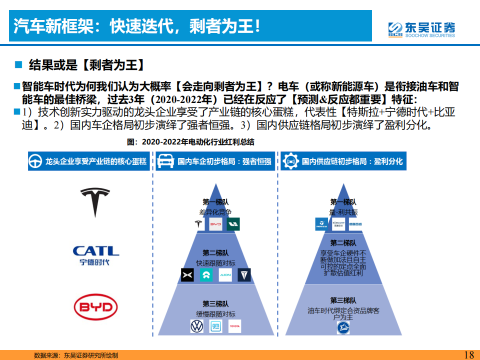 汽车行业专题报告：基于未来3年AI智能化+技术出海共振视角_17.png